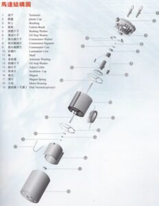 micro dc motor structure